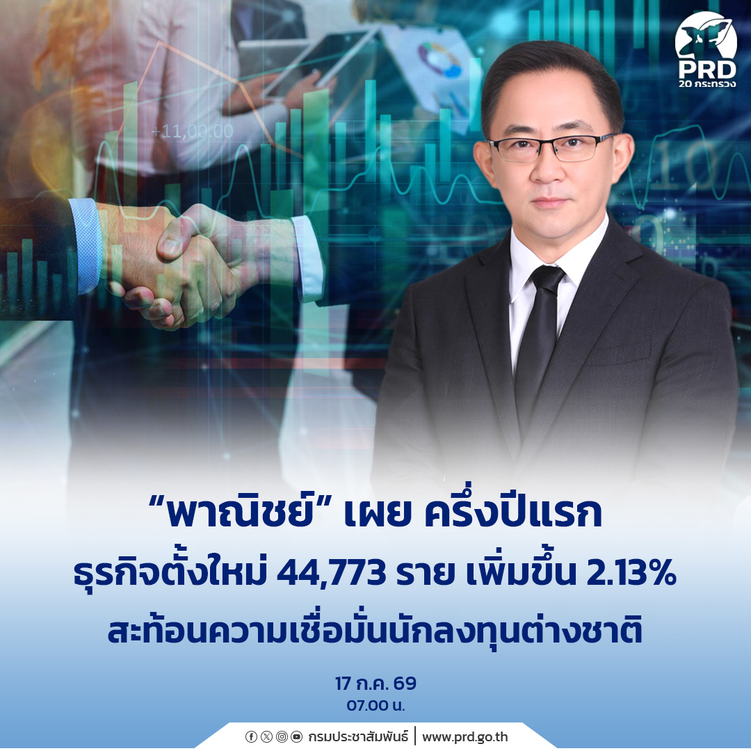 &ldquo;พาณิชย์&rdquo; เผยครึ่งปีแรกธุรกิจตั้งใหม่ 44,773 ราย เพิ่มขึ้น 2.13% สะท้อนความเชื่อมั่น นักลงทุนต่างชาติ