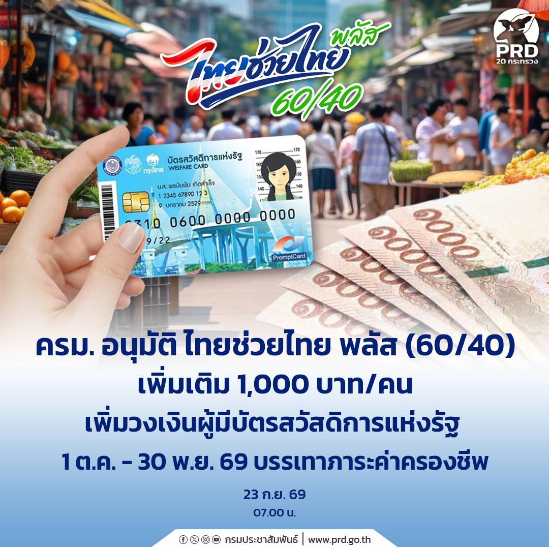 ครม. อนุมัติ ไทยช่วยไทย พลัส (60/40) เพิ่มเติม 1,000 บาท/คน เพิ่มวงเงินผู้มีบัตรสวัสดิการแห่งรัฐ 1 ต.ค. - 30 พ.ย. 69 บรรเทาภาระค่าครองชีพ